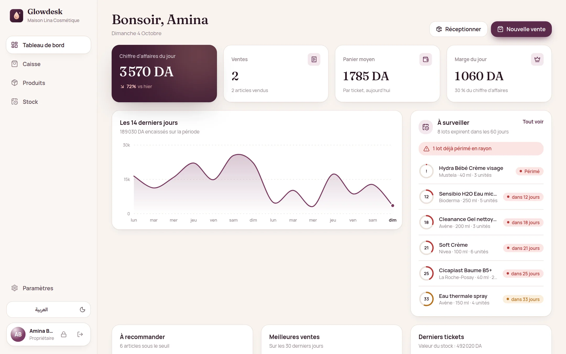 Tableau de bord de Glowdesk : chiffre d'affaires du jour, ventes des 14 derniers jours, produits à surveiller